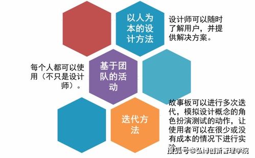 NPDP產品經理小知識 巧用故事板，點亮數字文化創意內容應用服務