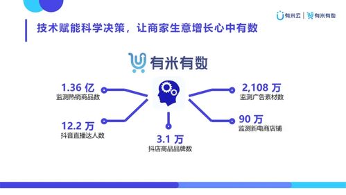 有米有數 以創意與數據雙擎驅動，賦能新電商營銷增長